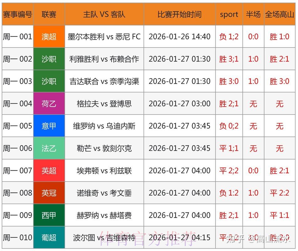 世界杯买球开户热门趋势分析