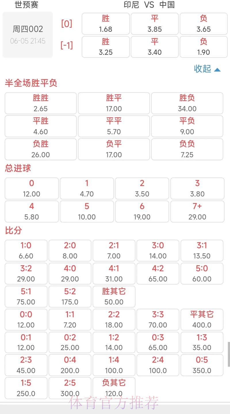 世界杯外围投注全解:常见赔率全面解析 世界杯外围投注全解:常见赔率全面解析